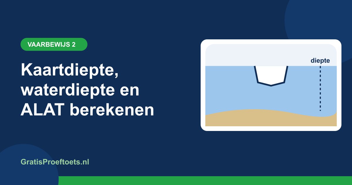 Illustratie bij het artikel "Kaartdiepte, waterdiepte en ALAT berekenen" (Vaarbewijs 2)