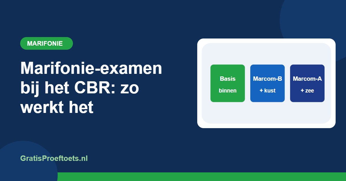 Illustratie bij het artikel "Marifonie-examen bij het CBR: zo werkt het" (Marifonie)